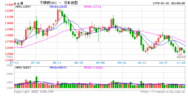供需两弱，钢厂降价促成交  第2张