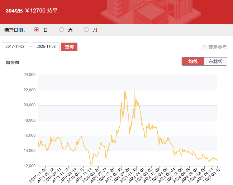 供需两弱，钢厂降价促成交  第4张
