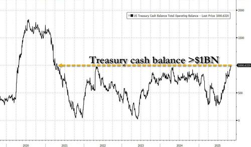 下周美国市场也不好过？美债发行潮来袭 流动性“雪上加霜”  第2张