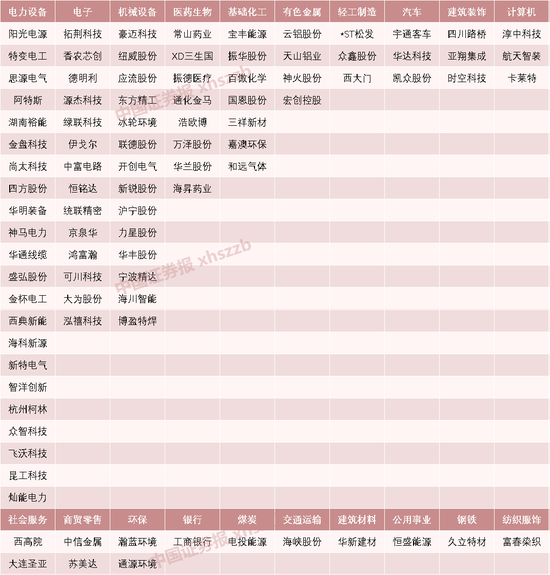 超千亿！翻倍牛股，成交额A股第一  第1张