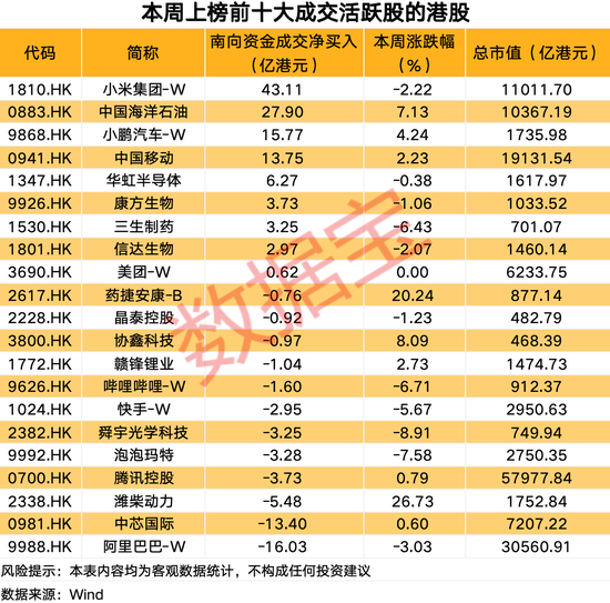 南向资金爆买这只热门股  第1张