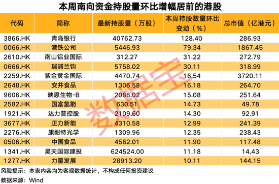 南向资金爆买这只热门股  第2张