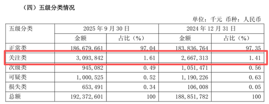 紫金银行不良率上升，三季度营收净利双降，新管理层能否破局？  第3张