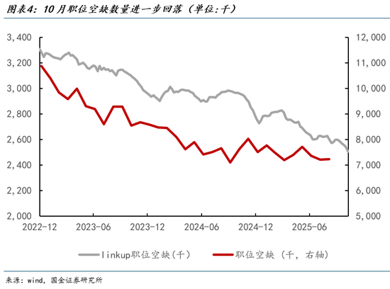 国金宏观：从各国出口透视美国需求  第4张