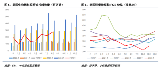 ICE菜籽与内盘均追随CBOT走势  第5张