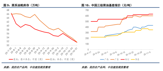ICE菜籽与内盘均追随CBOT走势  第7张