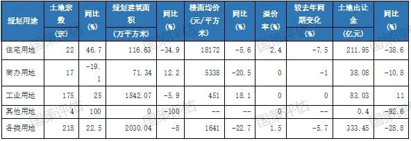 楼市快报||2025年1-3季度广州房地产市场分析  第3张