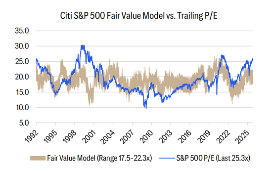 美股大量多头“口是心非”：嘴上说怕AI泡沫，手上却狂买股票！  第3张