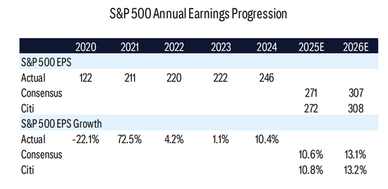 美股大量多头“口是心非”：嘴上说怕AI泡沫，手上却狂买股票！  第4张
