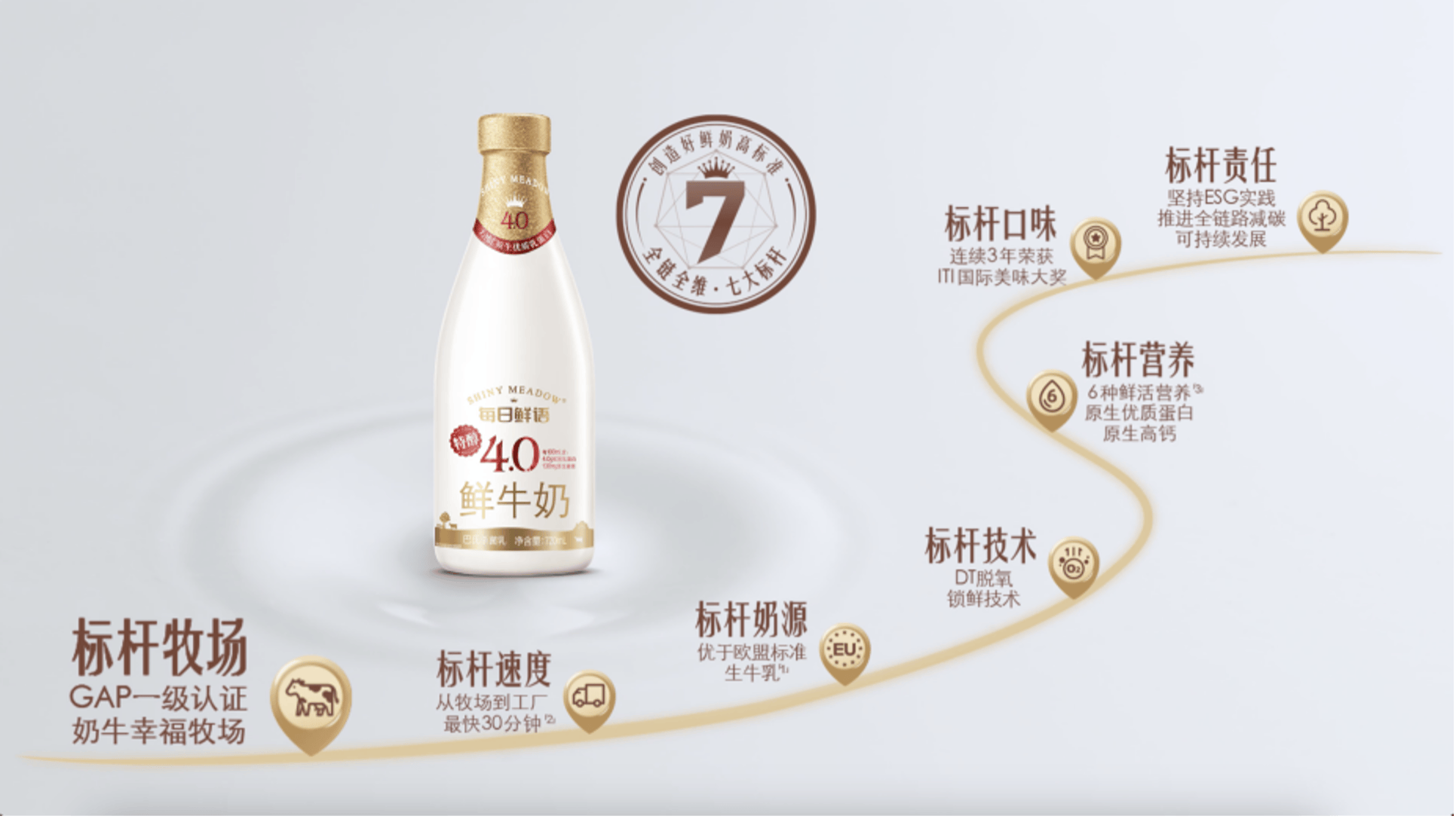 “神鲜奶”如何炼成？央视网对话每日鲜语温凤亮，探寻品质之道  第2张