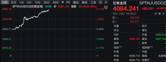 突发！金价大涨，白银狂飙！  第1张