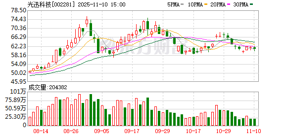 光迅科技选举向东亮为职工代表董事  第1张