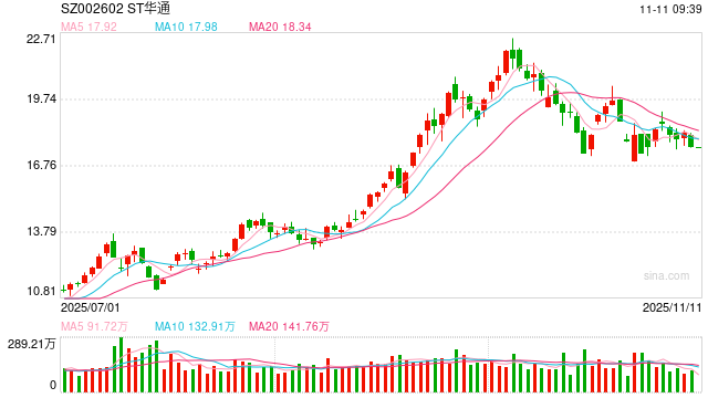 ST华通即将“摘帽”！  第1张