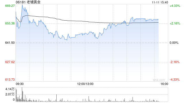 小摩：老铺黄金指新黄金首饰增值税影响或有限 重申“跑赢大市”评级  第1张