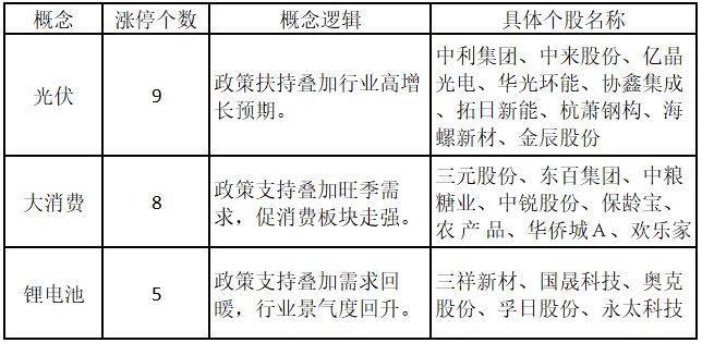 涨停人气板块持续围绕大能源主题展开  第2张