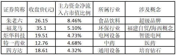 涨停人气板块持续围绕大能源主题展开  第6张