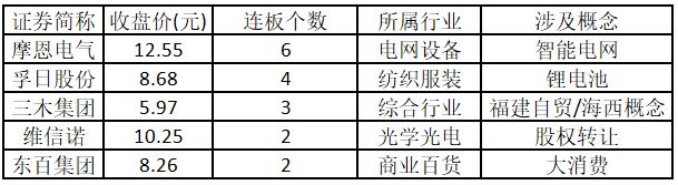涨停人气板块持续围绕大能源主题展开  第8张
