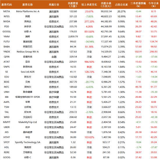 景林超300亿最新持仓披露：下注智能驾驶，大幅增持阿里、谷歌、英伟达  第1张