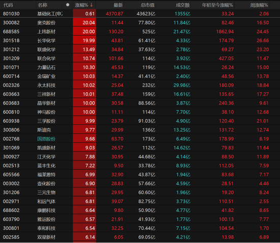 科技股领跌，主线换了吗？  第5张