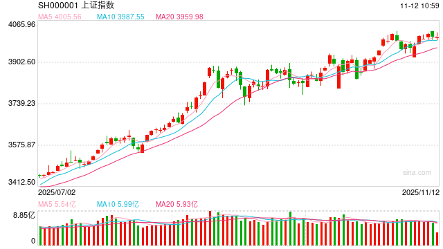 华泰期货：指数震荡调整，等待多头布局机会  第2张