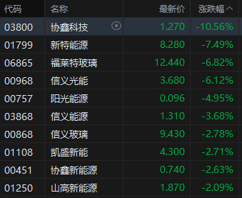 午评：港股恒指涨0.63% 科指跌0.41% 内房股走强 生物医药股回暖  第5张