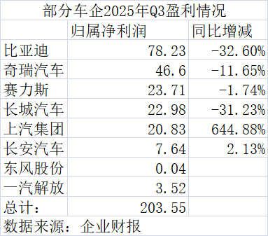 丰田Q3赚了5.5个比亚迪  第1张