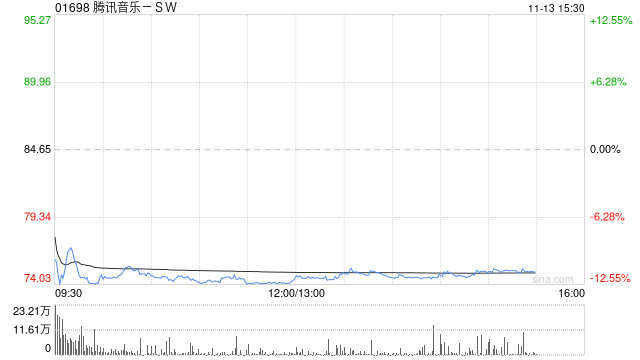 美银证券：腾讯音乐-SW第三季业绩大致符合预期  第1张