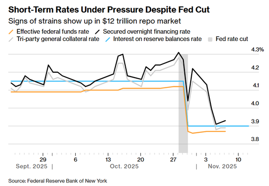 12万亿融资市场告急！机构呼吁美联储加大救市力度  第1张