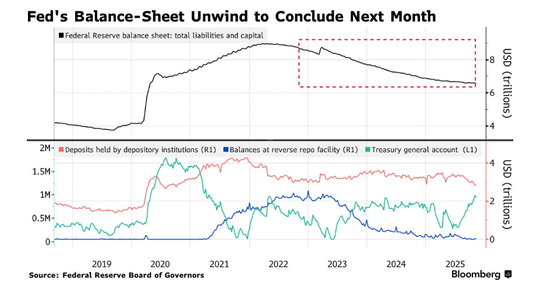 12万亿融资市场告急！机构呼吁美联储加大救市力度  第2张
