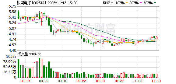 银河电子：公司目前主要客户暂未涉及欧盟地区的运营商  第1张