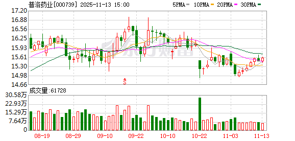 普洛药业：本次回购方案已实施完毕  第1张