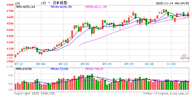 上证指数盘中站上4030点 A股总市值逼近120万亿元创历史新高  第2张