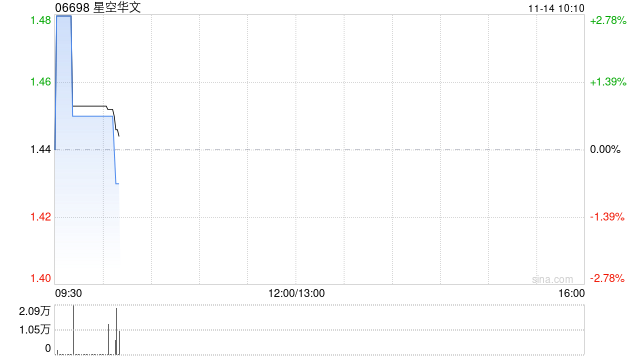 星空华文拟成立合营公司 开展及运营AI音乐业务  第1张