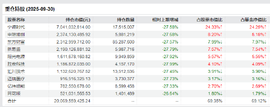 回调是布局机会？创业板50ETF（159949）年内日均成交金额14.38亿居同类首位  第1张