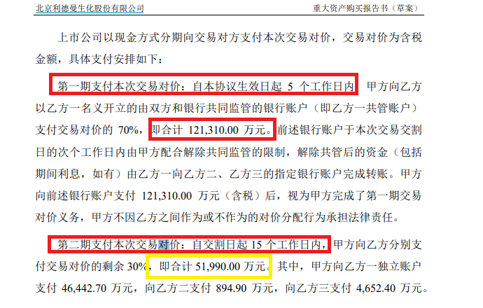 利德曼17亿元收购将“掏空”账面资金 标的公司盈利大降业绩承诺却奇高  第1张