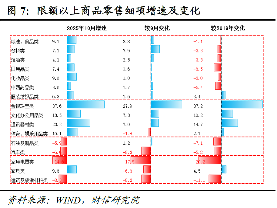财信研究评2025年1-10月宏观数据：供需两端均放缓，内需动能待增强  第8张