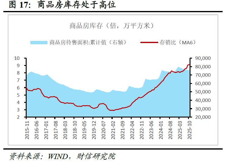 财信研究评2025年1-10月宏观数据：供需两端均放缓，内需动能待增强  第18张
