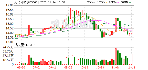 天马科技：公司坚定以鳗鱼产业为核心  第1张
