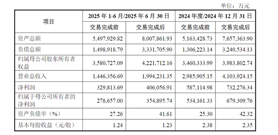 111.49亿元！国家电投推进煤电资产整合  第3张