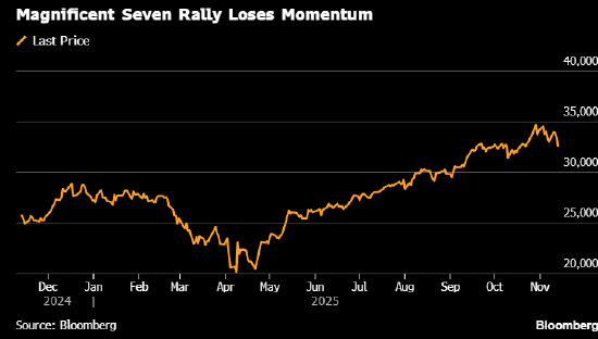 美国科技巨头盈利质量引争议 大空头Burry质疑会计操作耍花招  第1张