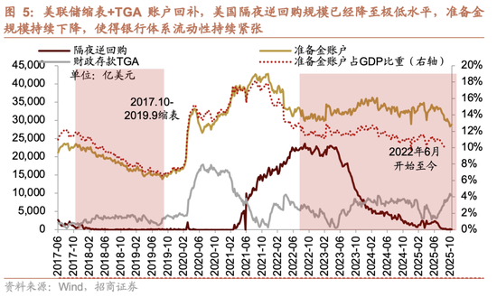 招商策略：市场有望继续呈现科技和顺周期的轮动  第5张