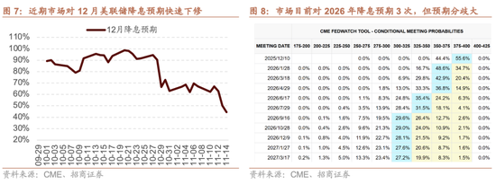 招商策略：市场有望继续呈现科技和顺周期的轮动  第8张
