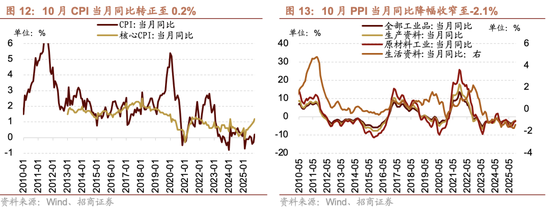 招商策略：市场有望继续呈现科技和顺周期的轮动  第11张