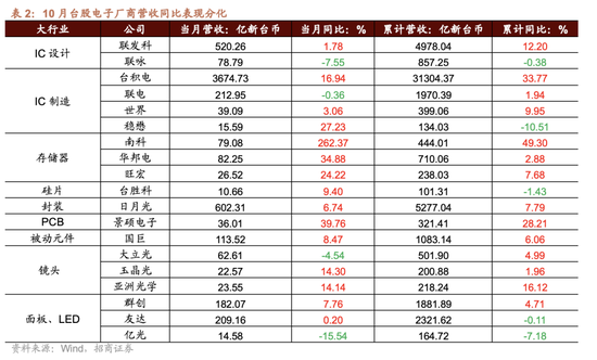 招商策略：市场有望继续呈现科技和顺周期的轮动  第12张