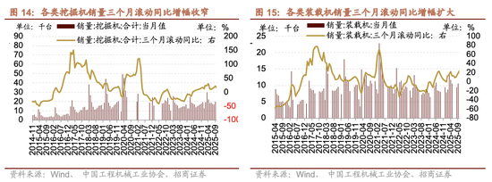 招商策略：市场有望继续呈现科技和顺周期的轮动  第13张
