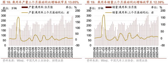 招商策略：市场有望继续呈现科技和顺周期的轮动  第15张