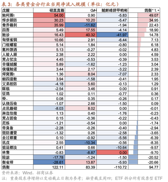 招商策略：市场有望继续呈现科技和顺周期的轮动  第18张