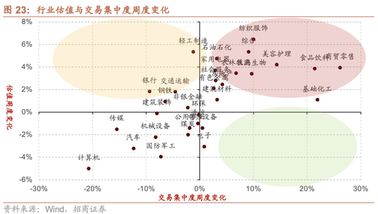 招商策略：市场有望继续呈现科技和顺周期的轮动  第19张