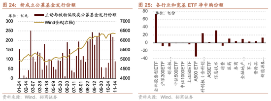 招商策略：市场有望继续呈现科技和顺周期的轮动  第20张