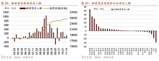 招商策略：市场有望继续呈现科技和顺周期的轮动  第21张